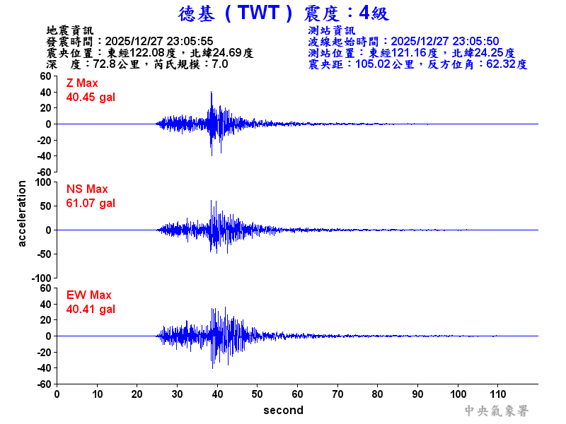 德基  4級震波圖