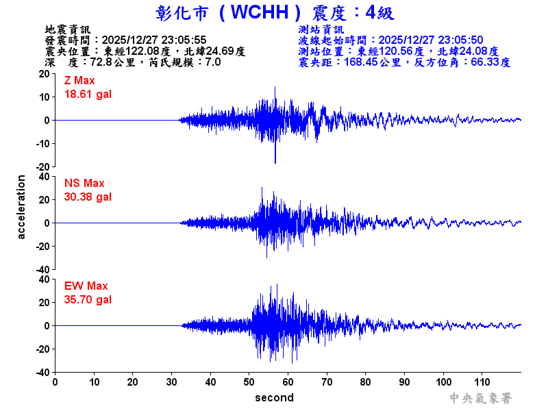 彰化市 4級震波圖