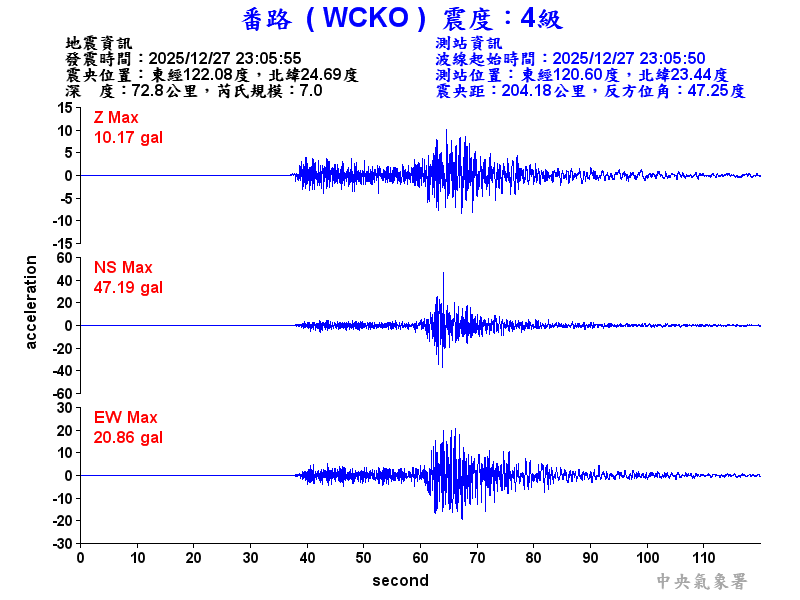 番路  4級震波圖