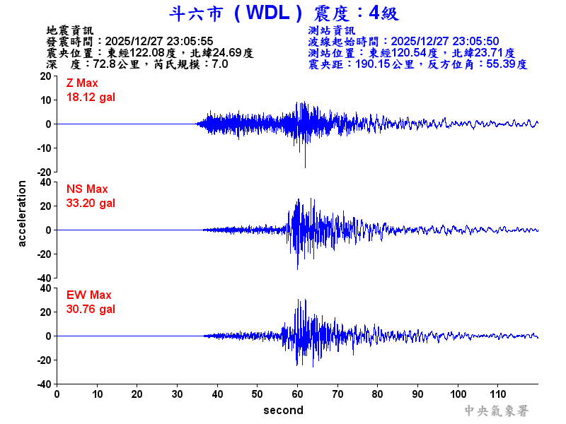 斗六市 4級震波圖