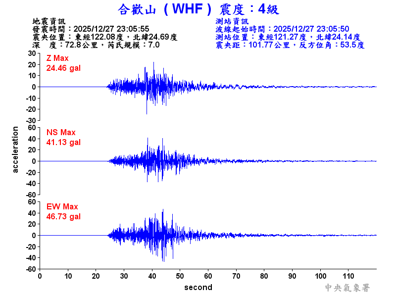 合歡山 4級震波圖