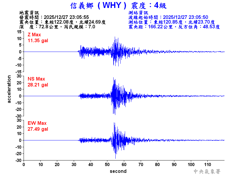 信義鄉 4級震波圖