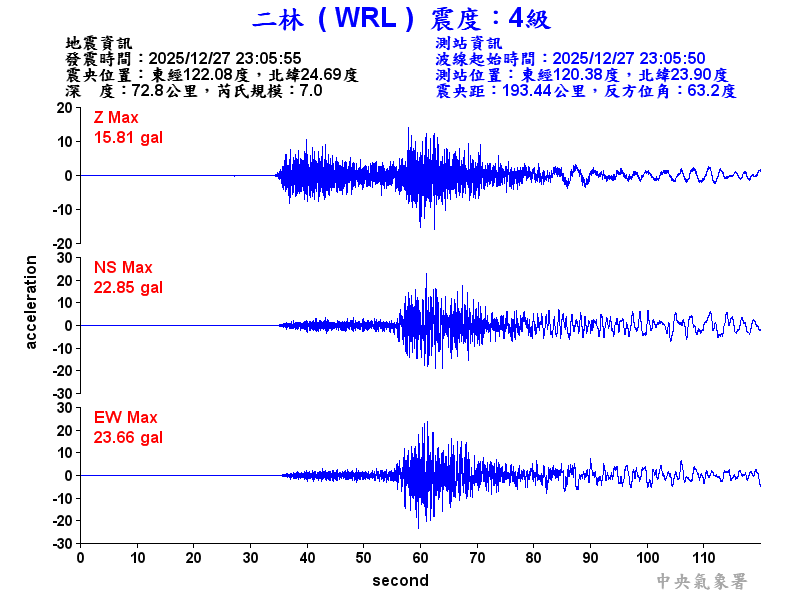 二林  4級震波圖