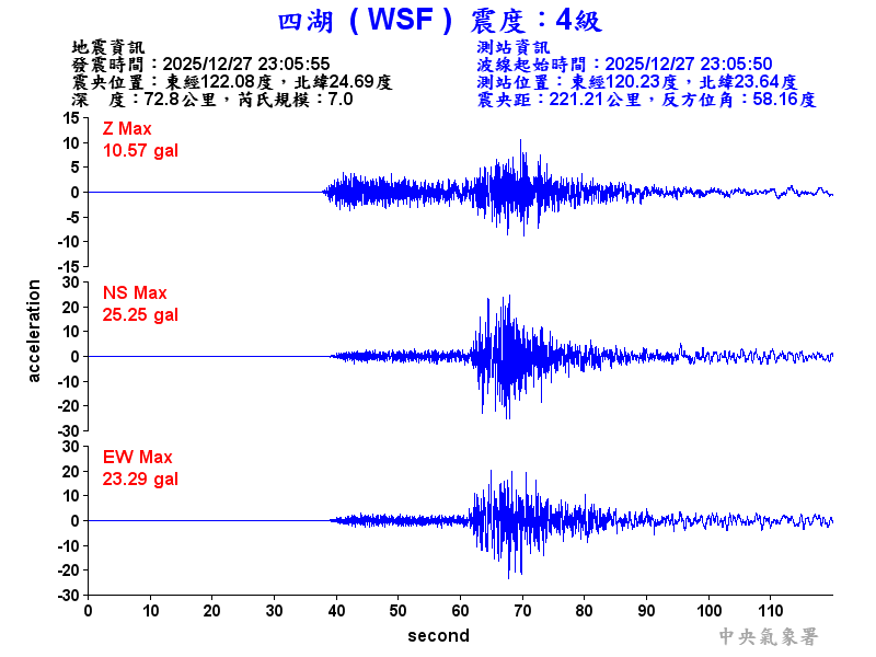 四湖  4級震波圖