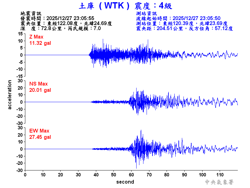 土庫  4級震波圖