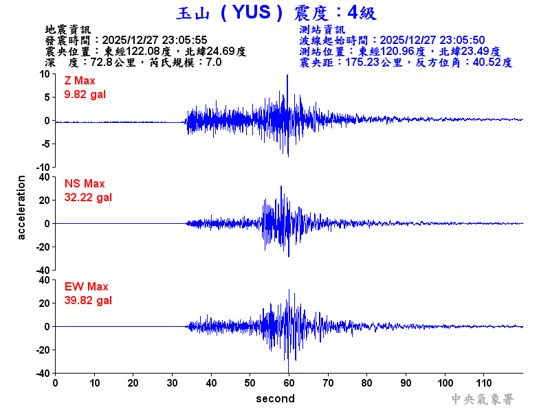 玉山  4級震波圖