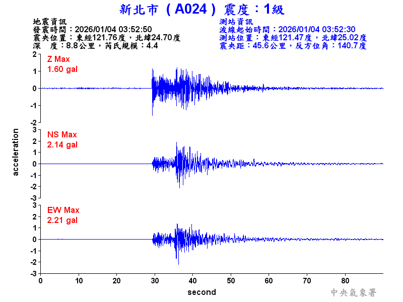 新北市 1級震波圖