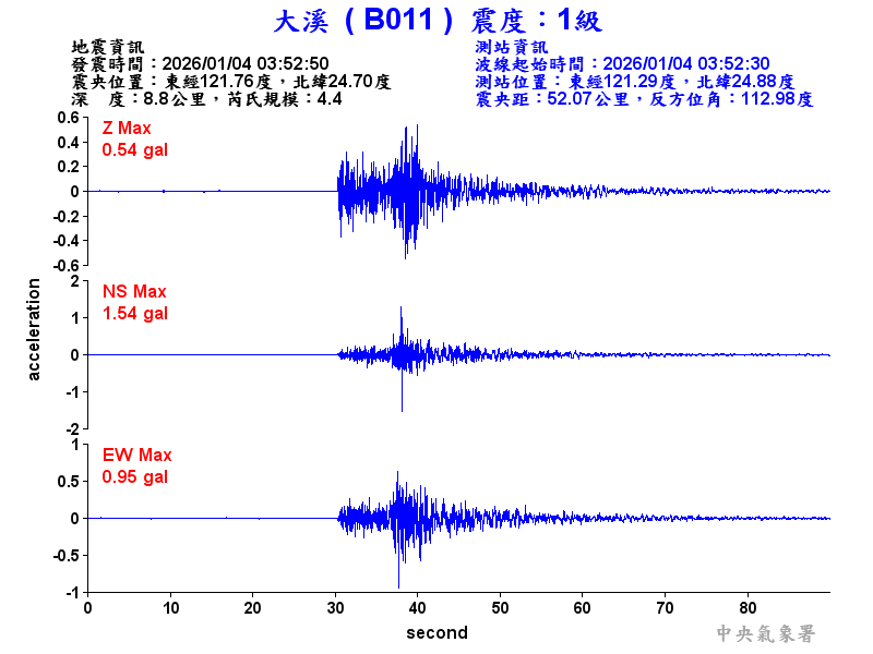 大溪  1級震波圖
