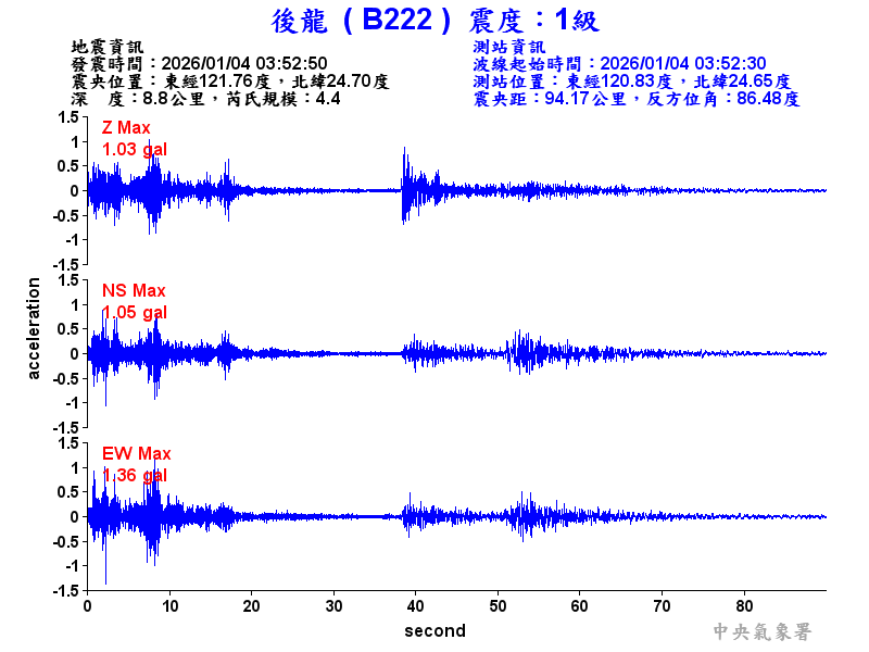 後龍  1級震波圖
