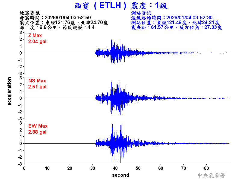 西寶  1級震波圖