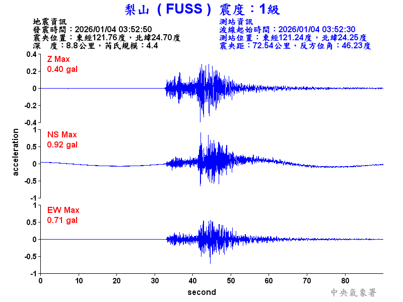 梨山  1級震波圖