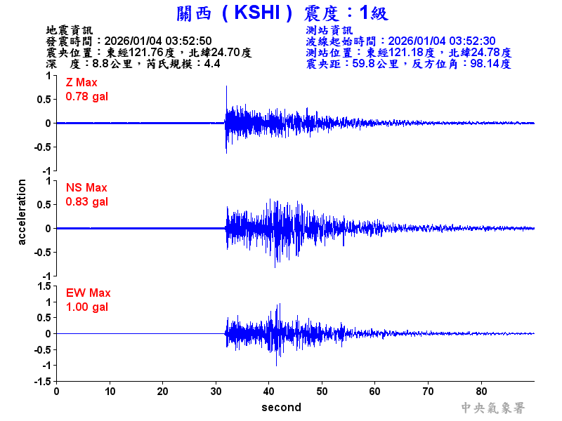關西  1級震波圖