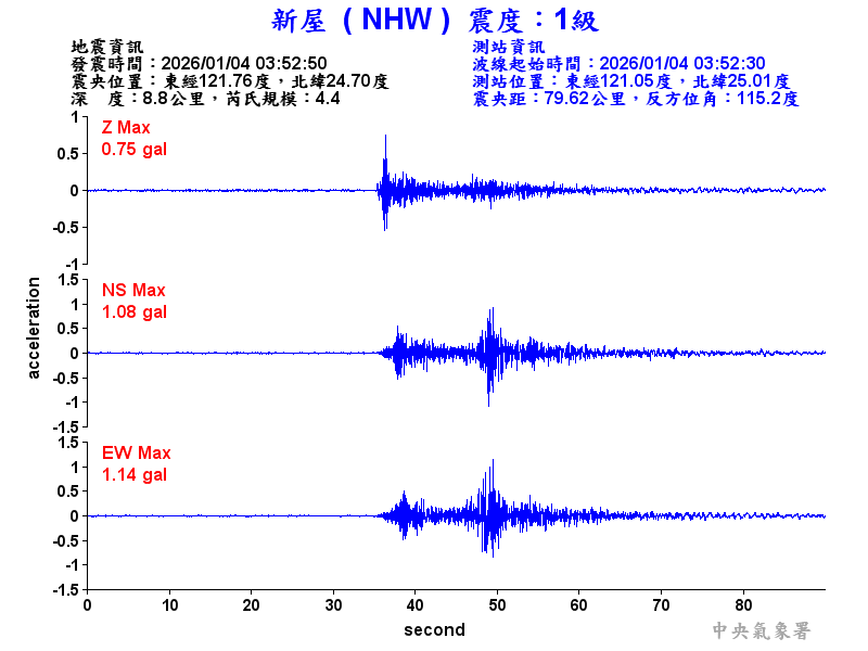 新屋  1級震波圖
