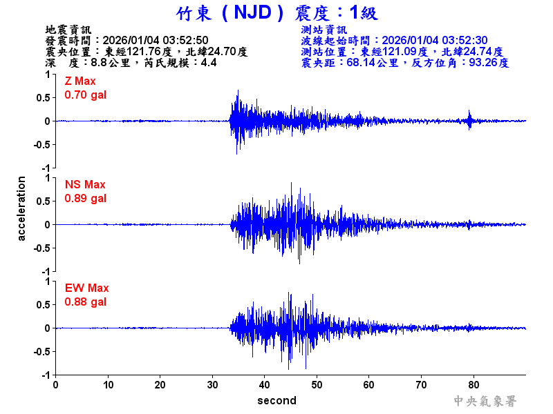 竹東  1級震波圖