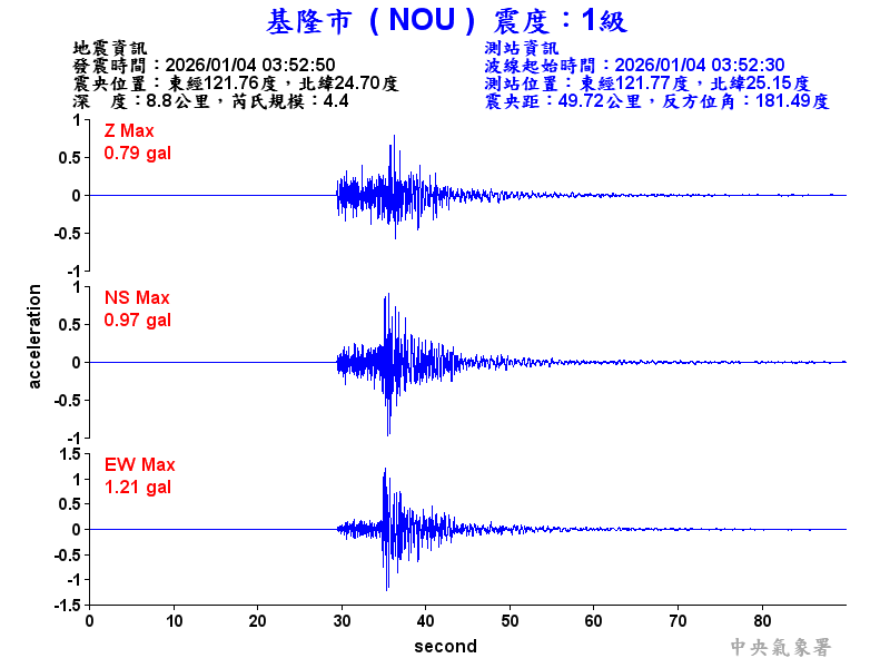 基隆市 1級震波圖
