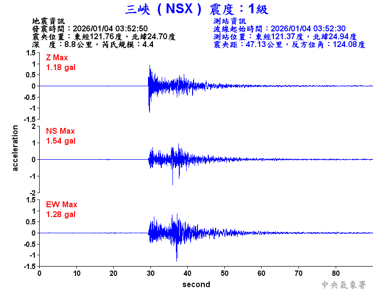 三峽  1級震波圖