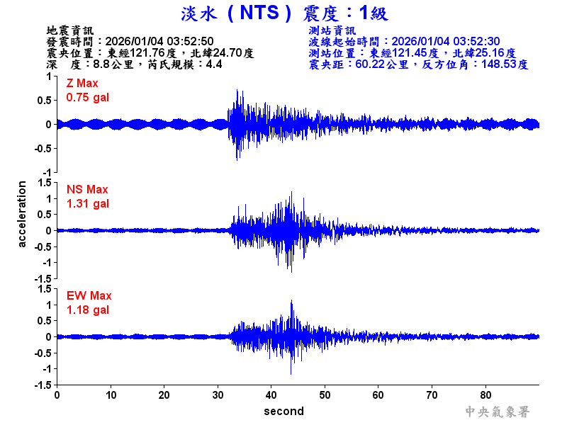 淡水  1級震波圖
