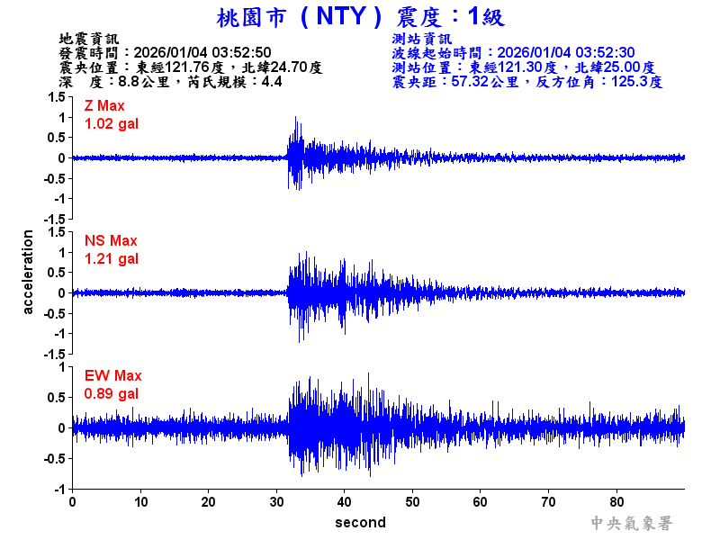 桃園市 1級震波圖