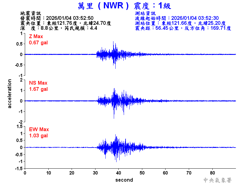 萬里  1級震波圖