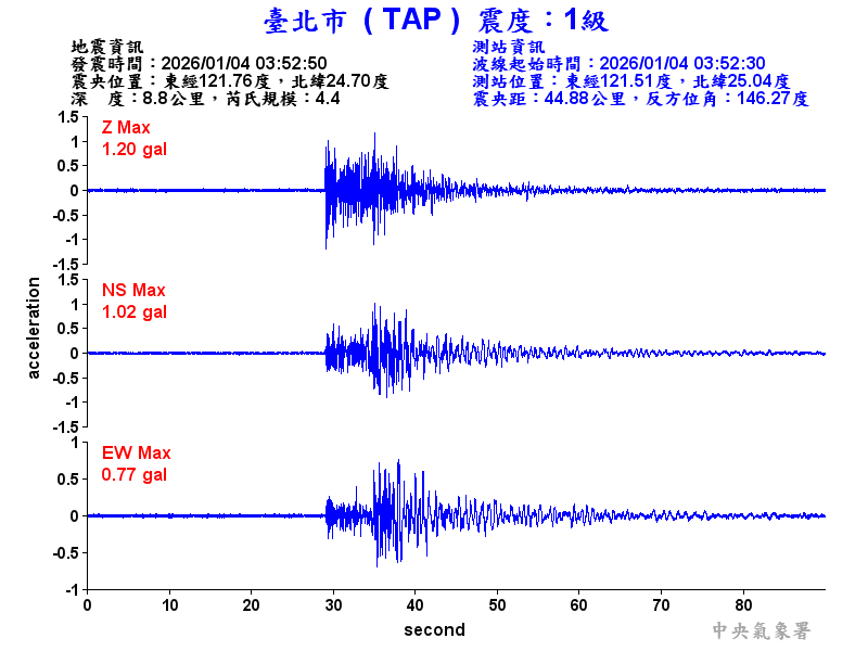 臺北市 1級震波圖