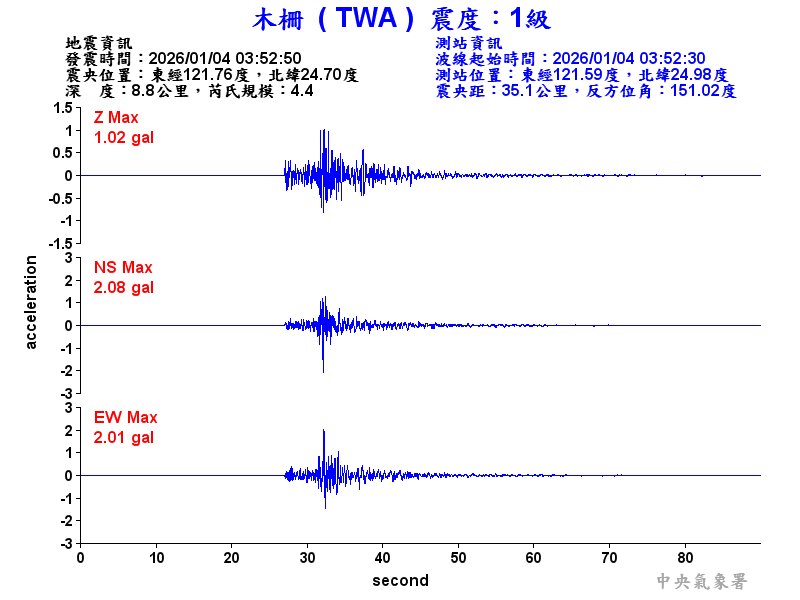 木柵  1級震波圖
