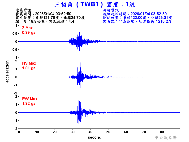 三貂角 1級震波圖