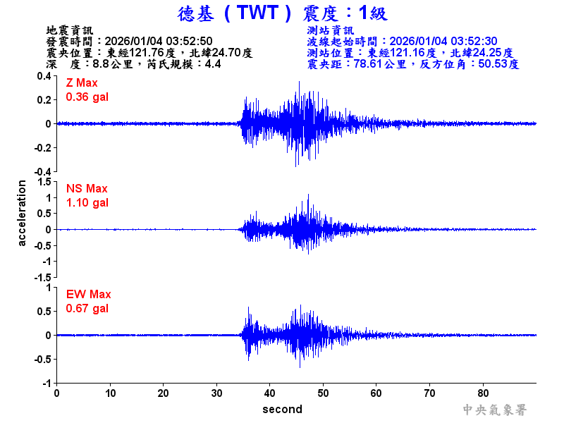 德基  1級震波圖
