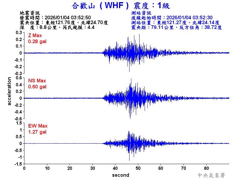 合歡山 1級震波圖