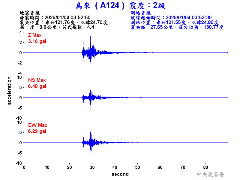 烏來  2級震波圖