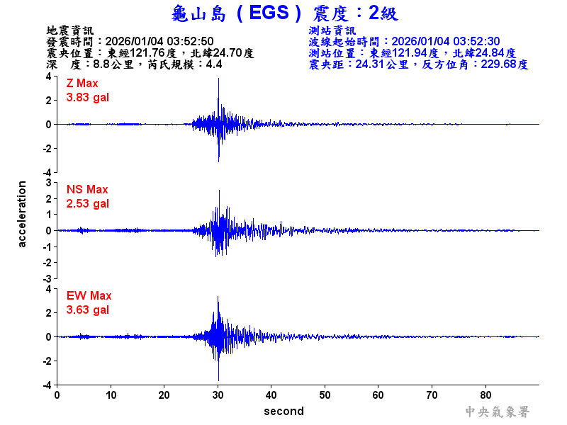 龜山島 2級震波圖