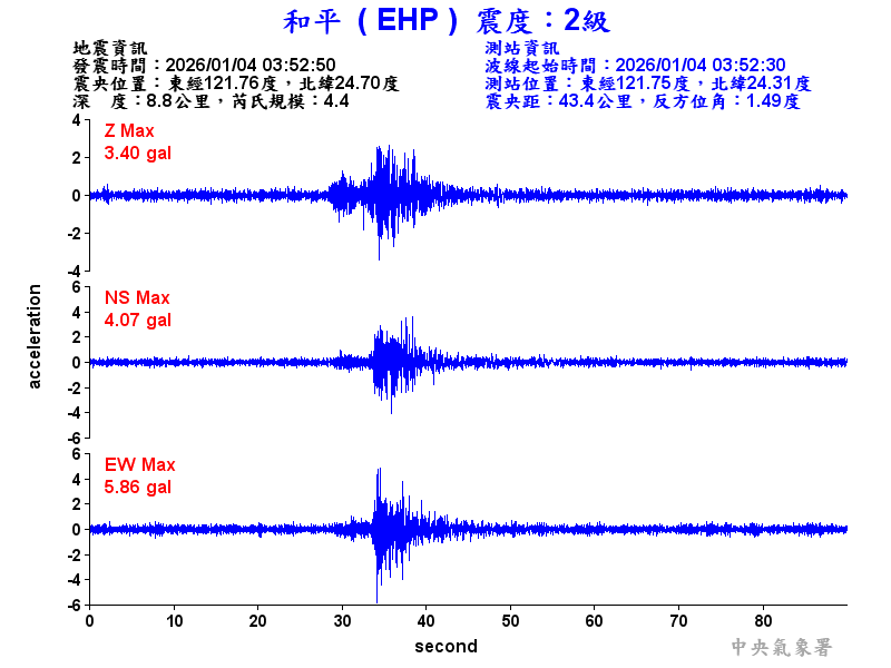 和平  2級震波圖