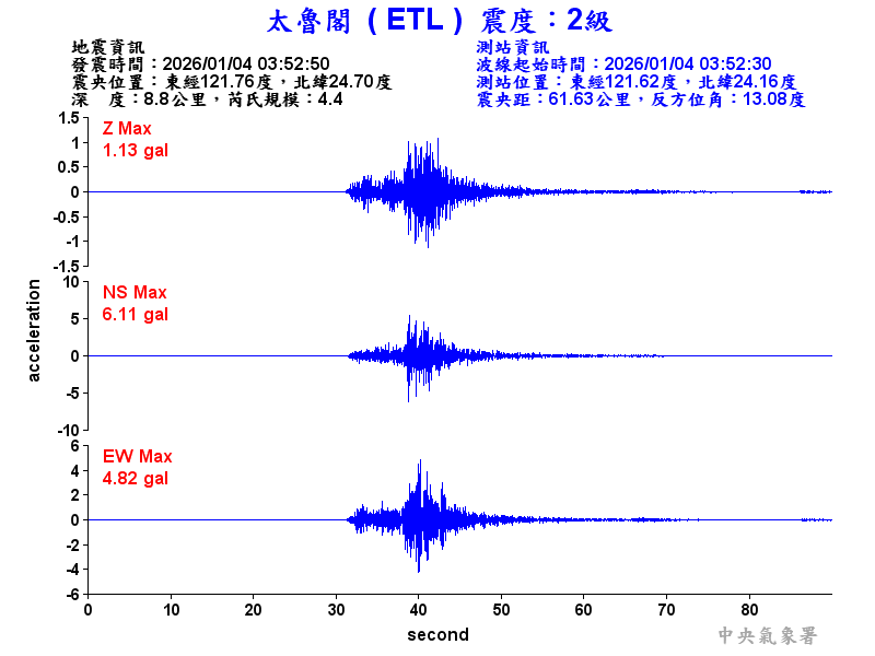 太魯閣 2級震波圖