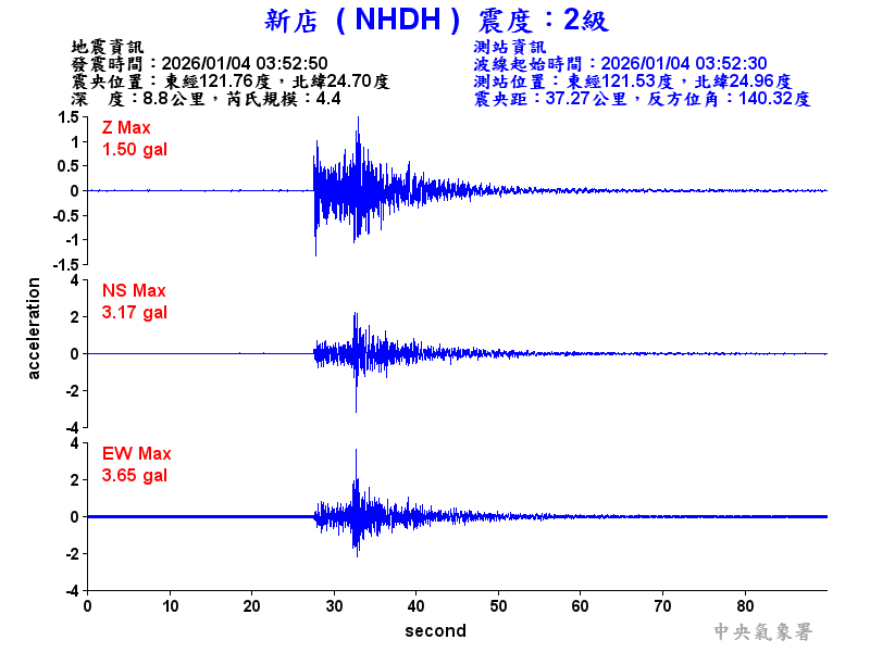 新店  2級震波圖