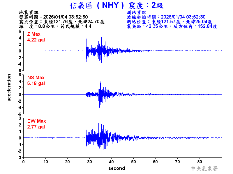 信義區 2級震波圖