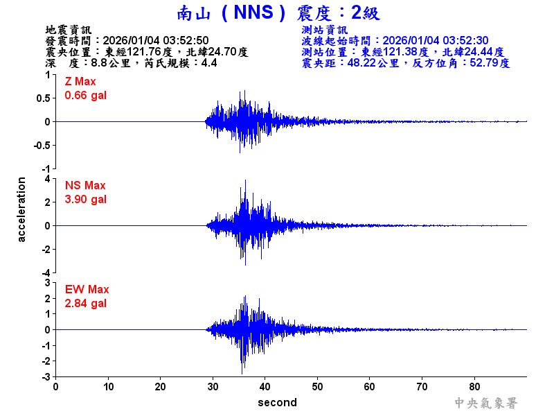 南山  2級震波圖