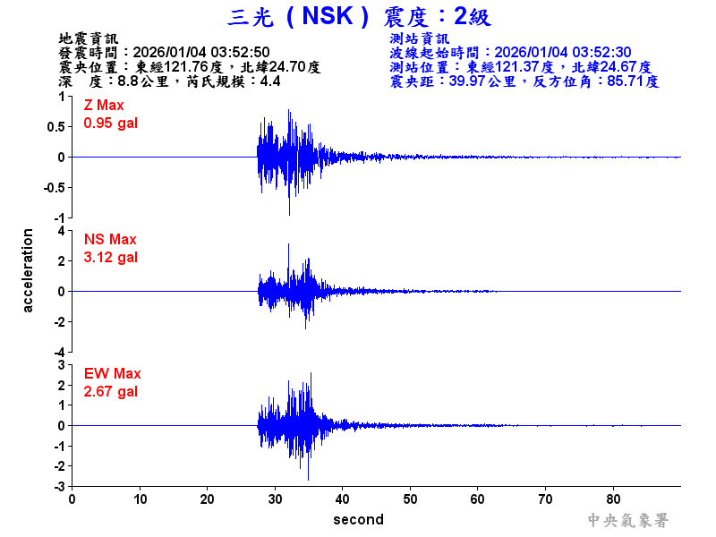 三光  2級震波圖