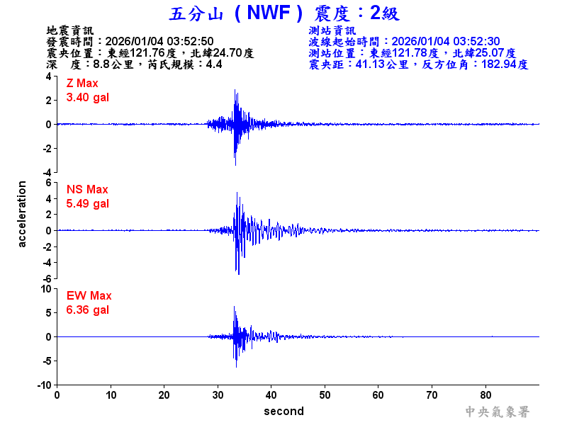 五分山 2級震波圖