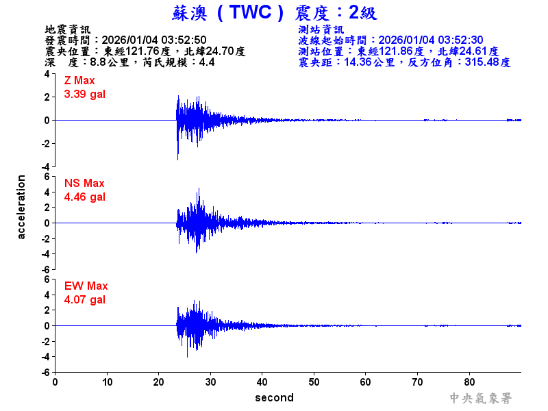 蘇澳  2級震波圖