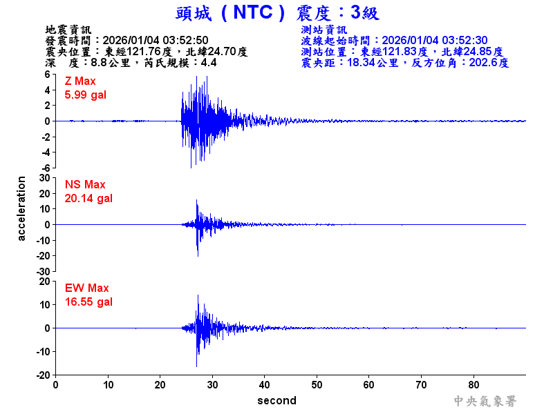 頭城  3級震波圖