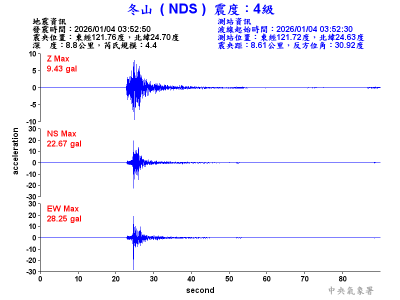 冬山  4級震波圖