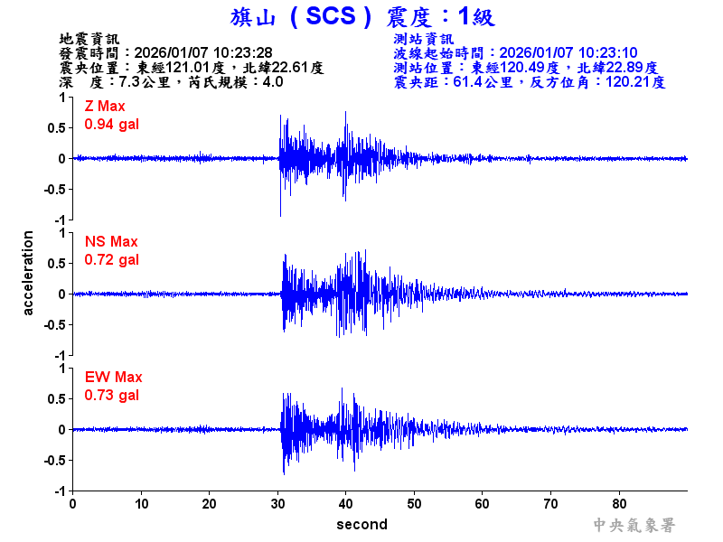 旗山  1級震波圖