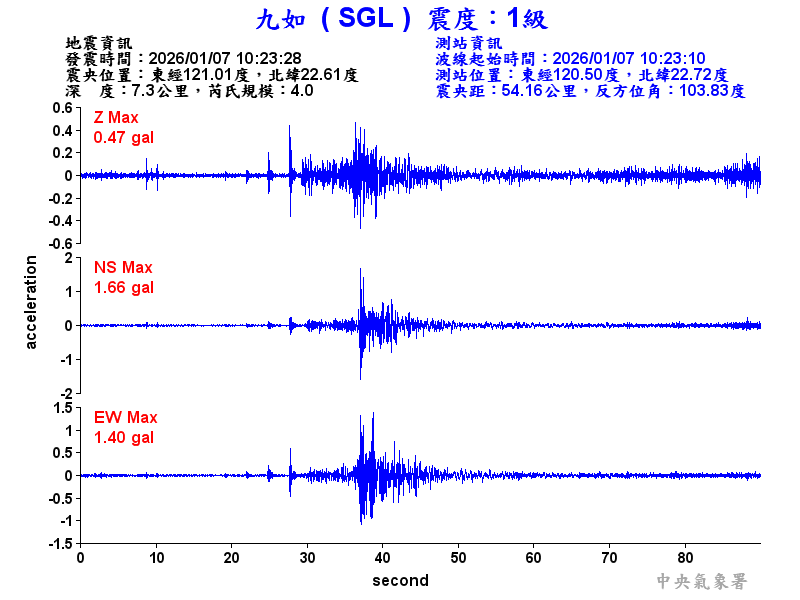九如  1級震波圖