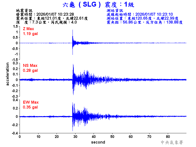 六龜  1級震波圖