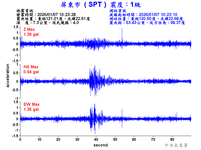 屏東市 1級震波圖