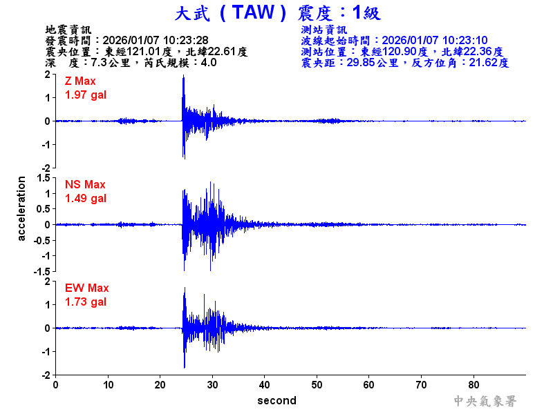 大武  1級震波圖
