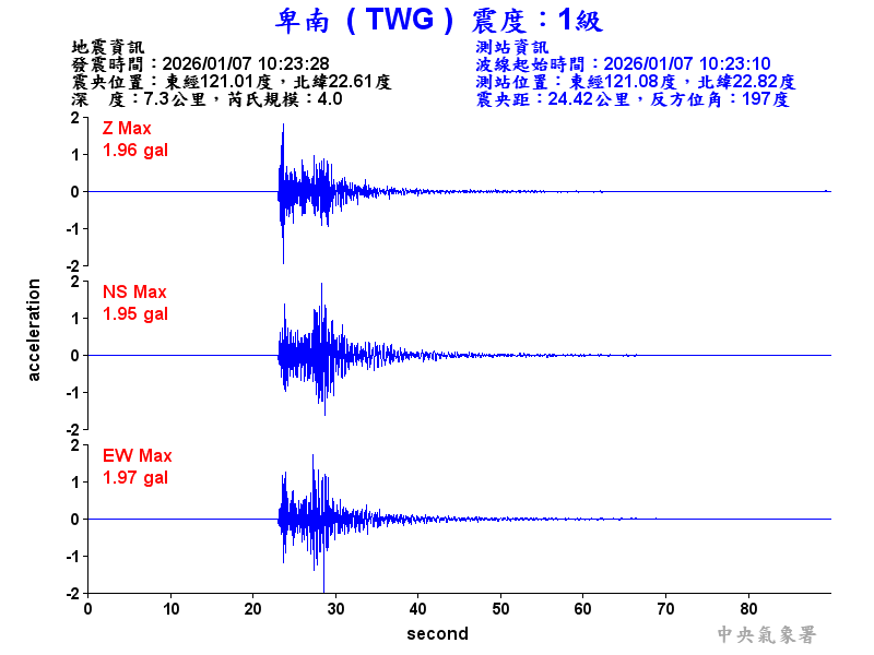 卑南  1級震波圖