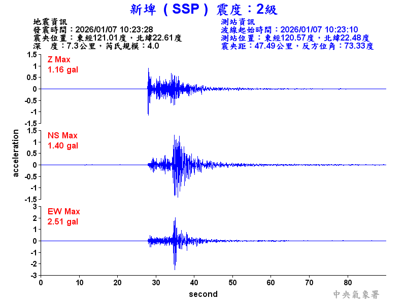 新埤  2級震波圖
