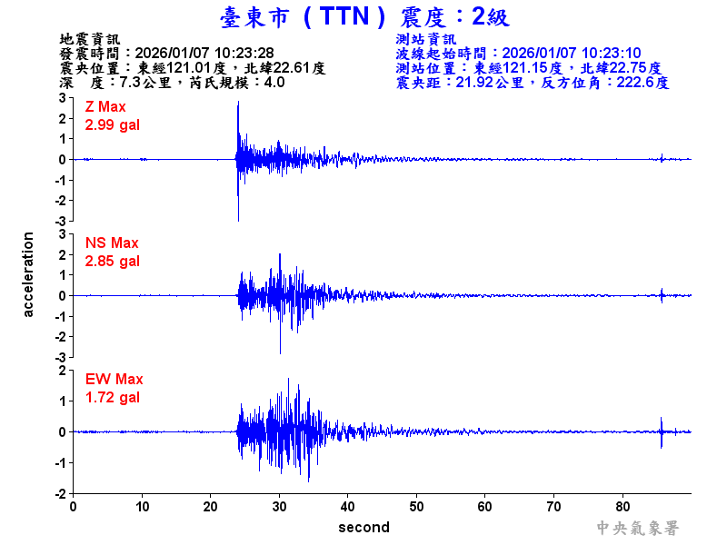 臺東市 2級震波圖