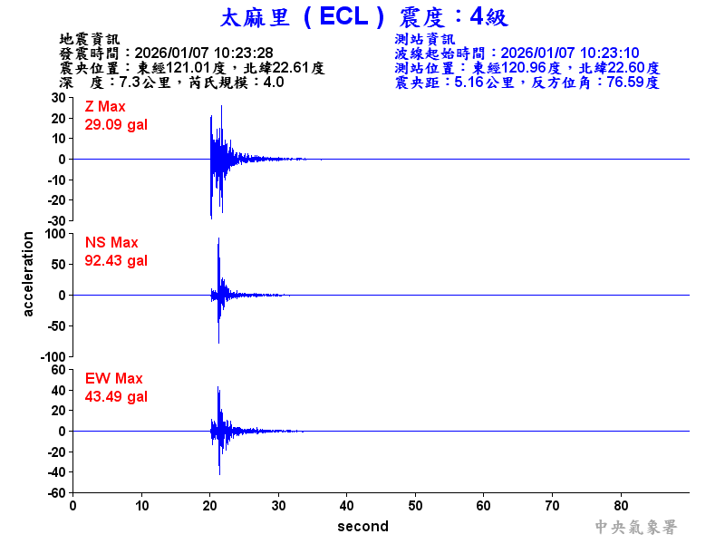 太麻里 4級震波圖