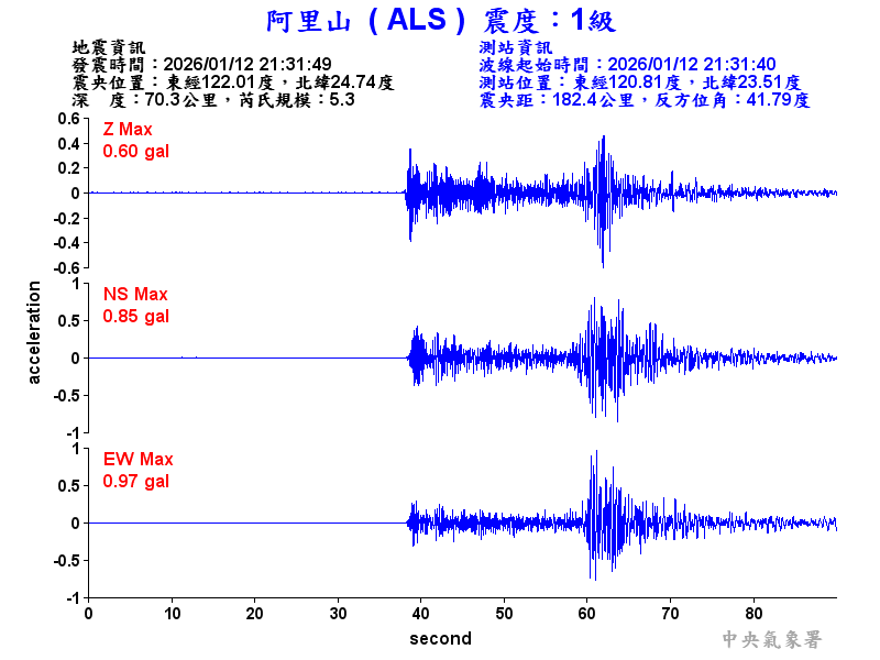 阿里山 1級震波圖